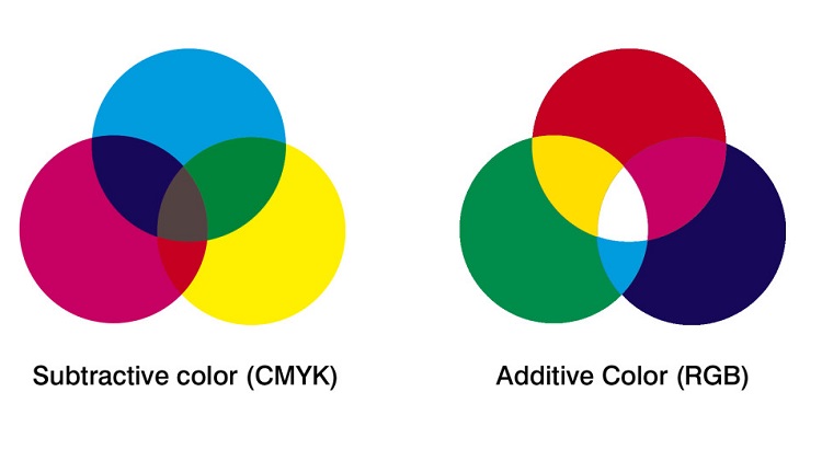 تفاوت چاپ RGB و CMYK